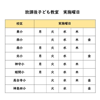放課後子ども教室実施曜日