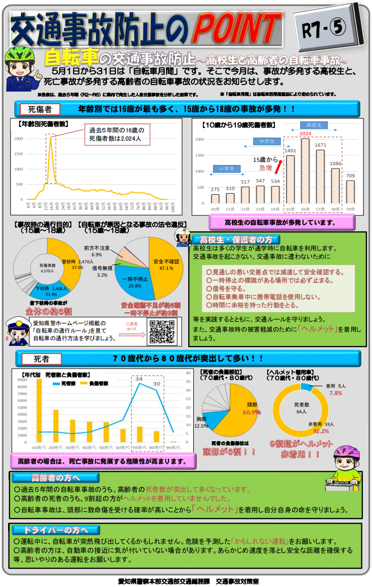 交通事故防止のPOINT