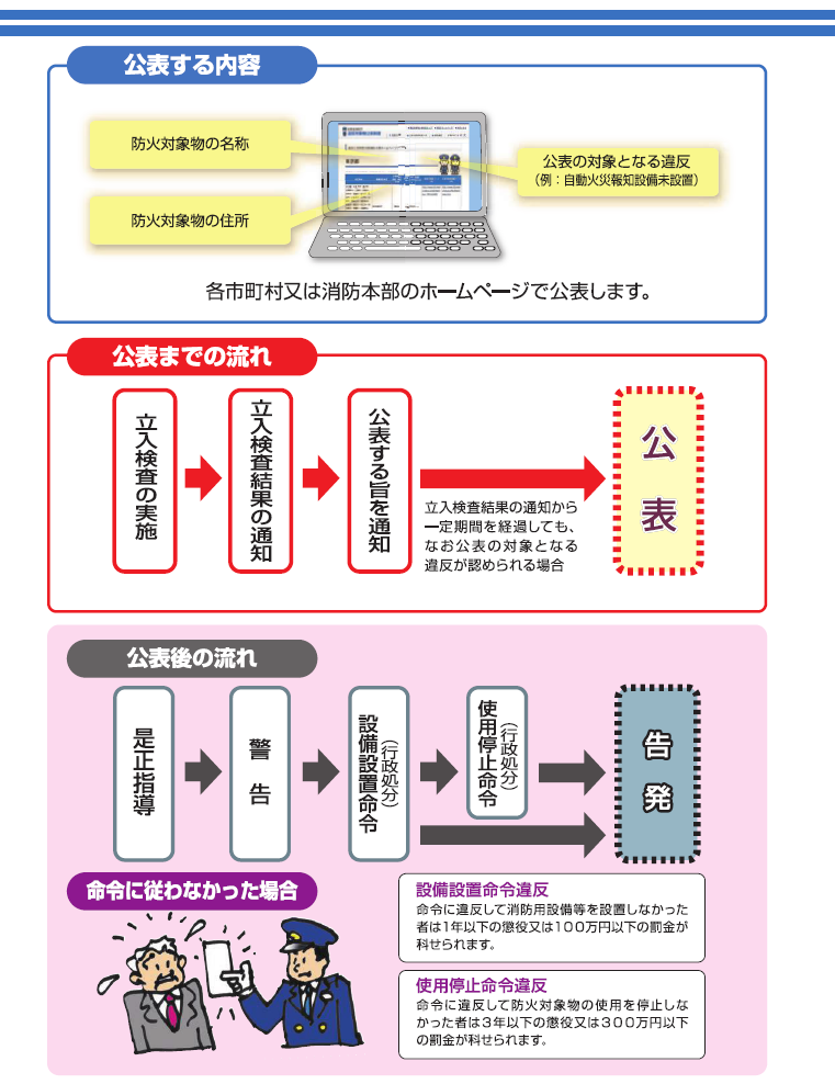 公表制度