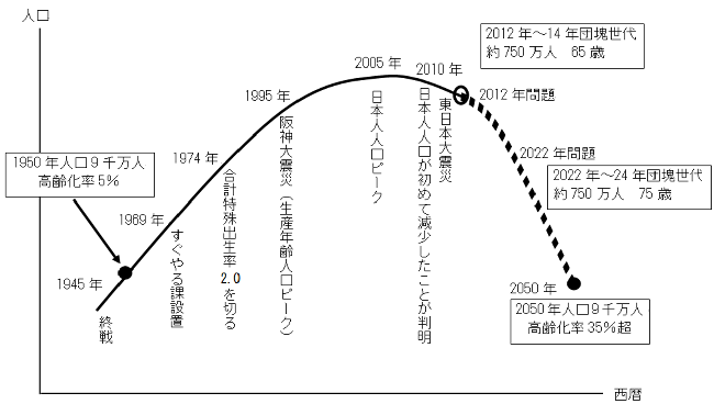 人口グラフ2