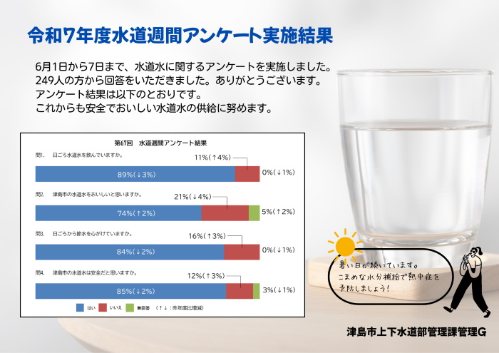 アンケート結果