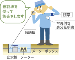 音聴イメージ(宅内)