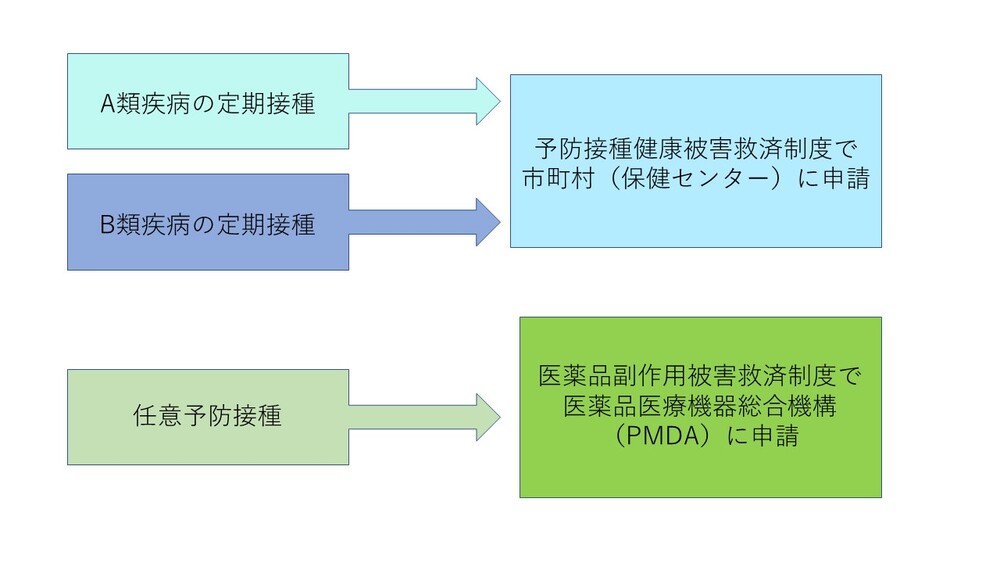救済制度の取り扱い