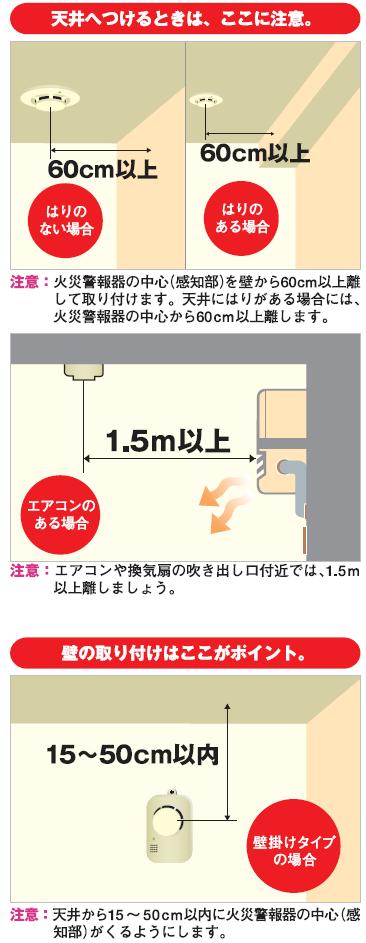 住宅用火災警報器を天井へ取り付ける時は壁や梁から60センチメートル以上離しましょう