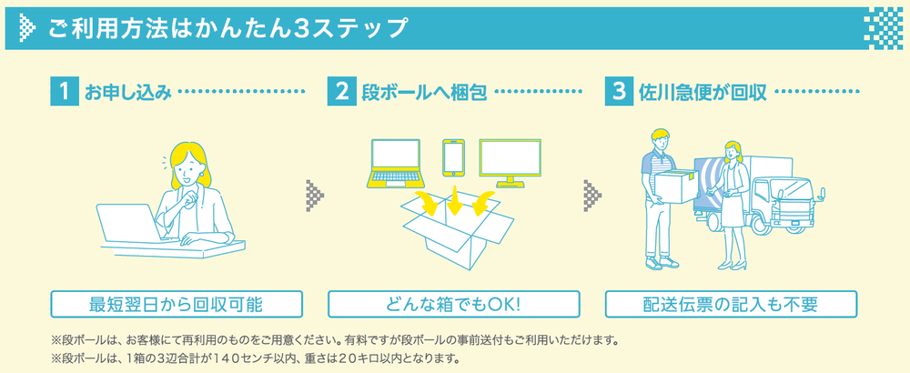 リネットジャパン