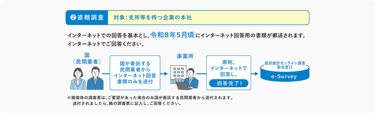 直轄調査はインターネットでの回答を基本とし、令和8年5月頃に郵送で書類を送付。
