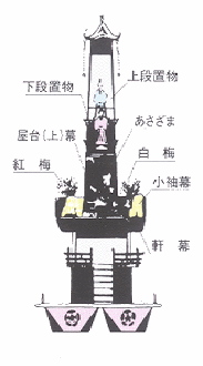 だんじり船　図