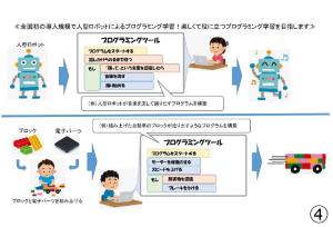 プログラミング学習