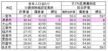 データ