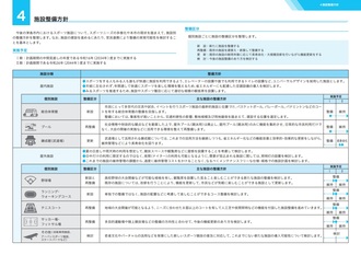 津島市スポーツ推進計画４