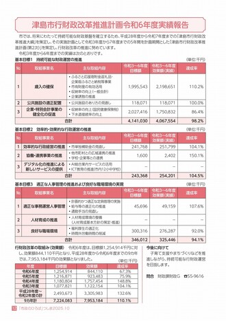 津島市財政改革推進計画令和6年度実績報告